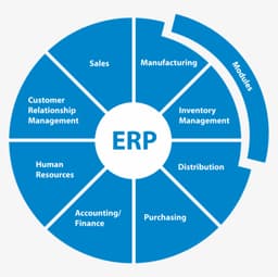 ERP Solutions